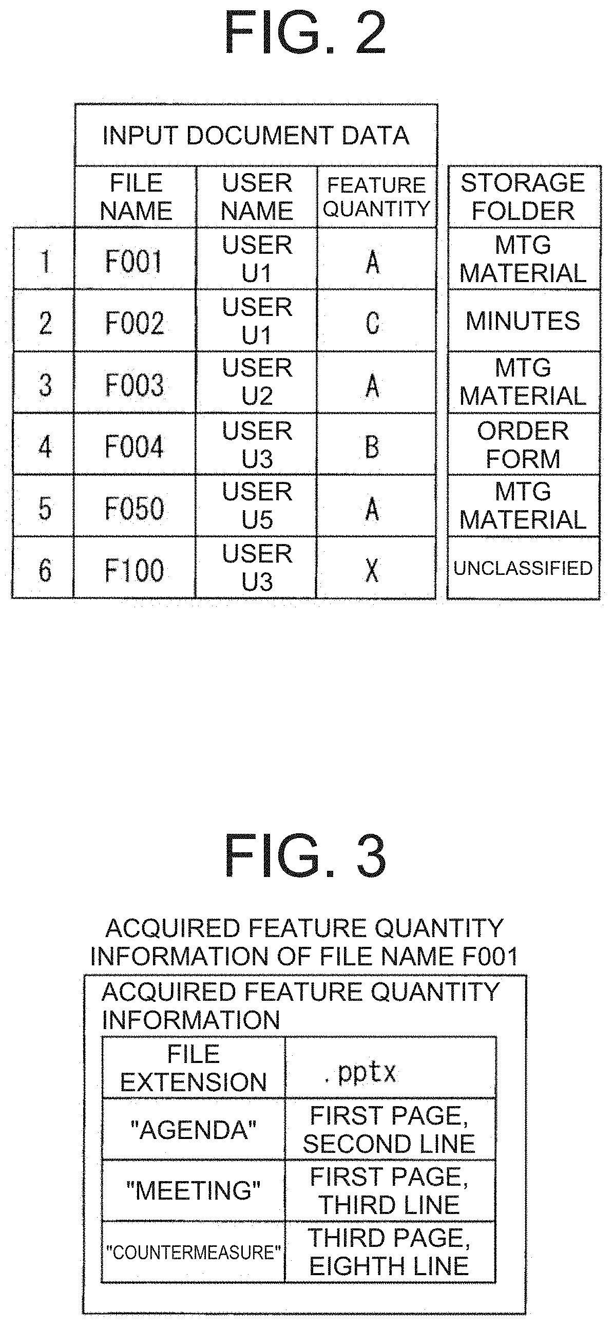Image forming apparatus and document data classification method