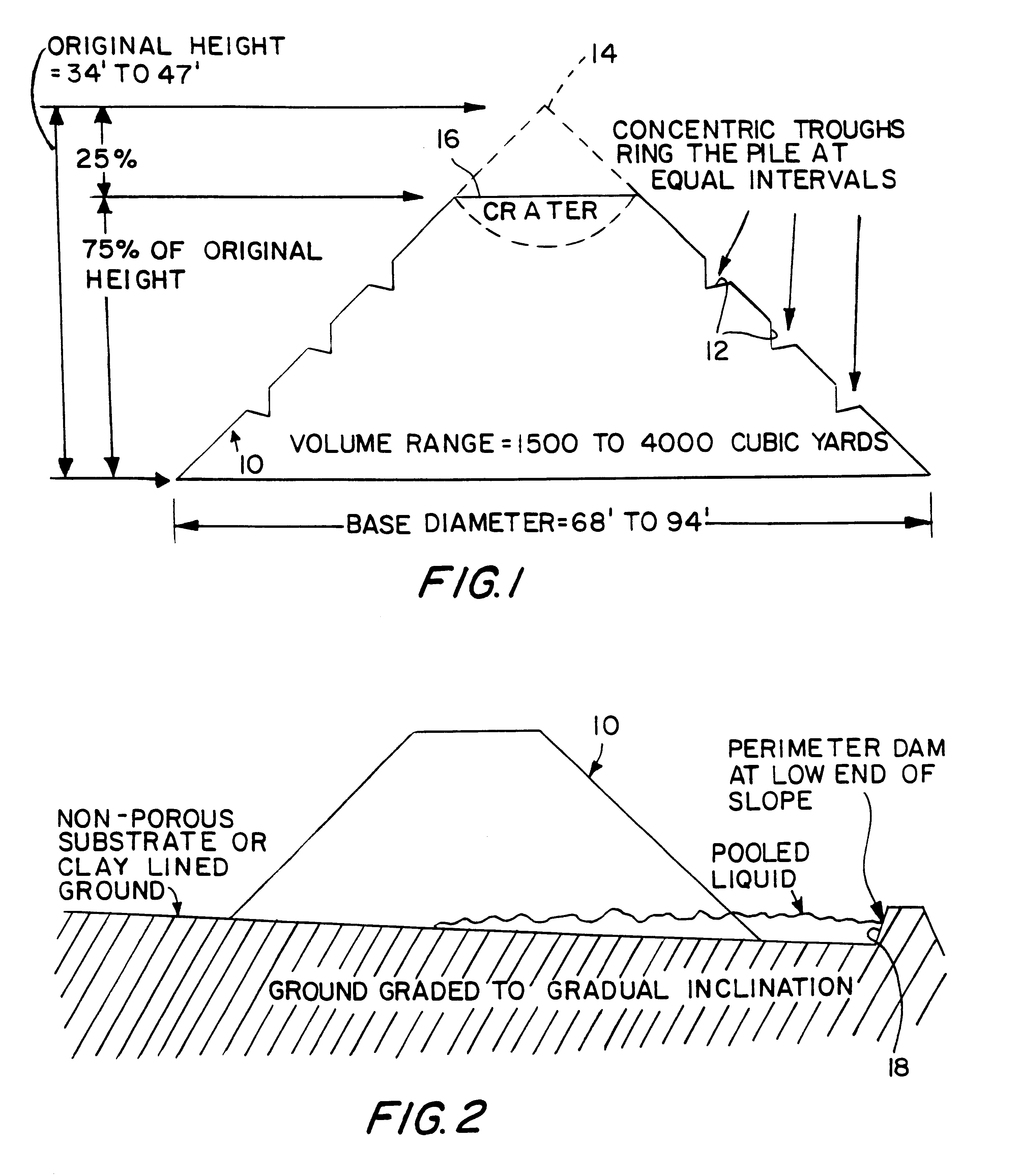 Method for making soil conditioner