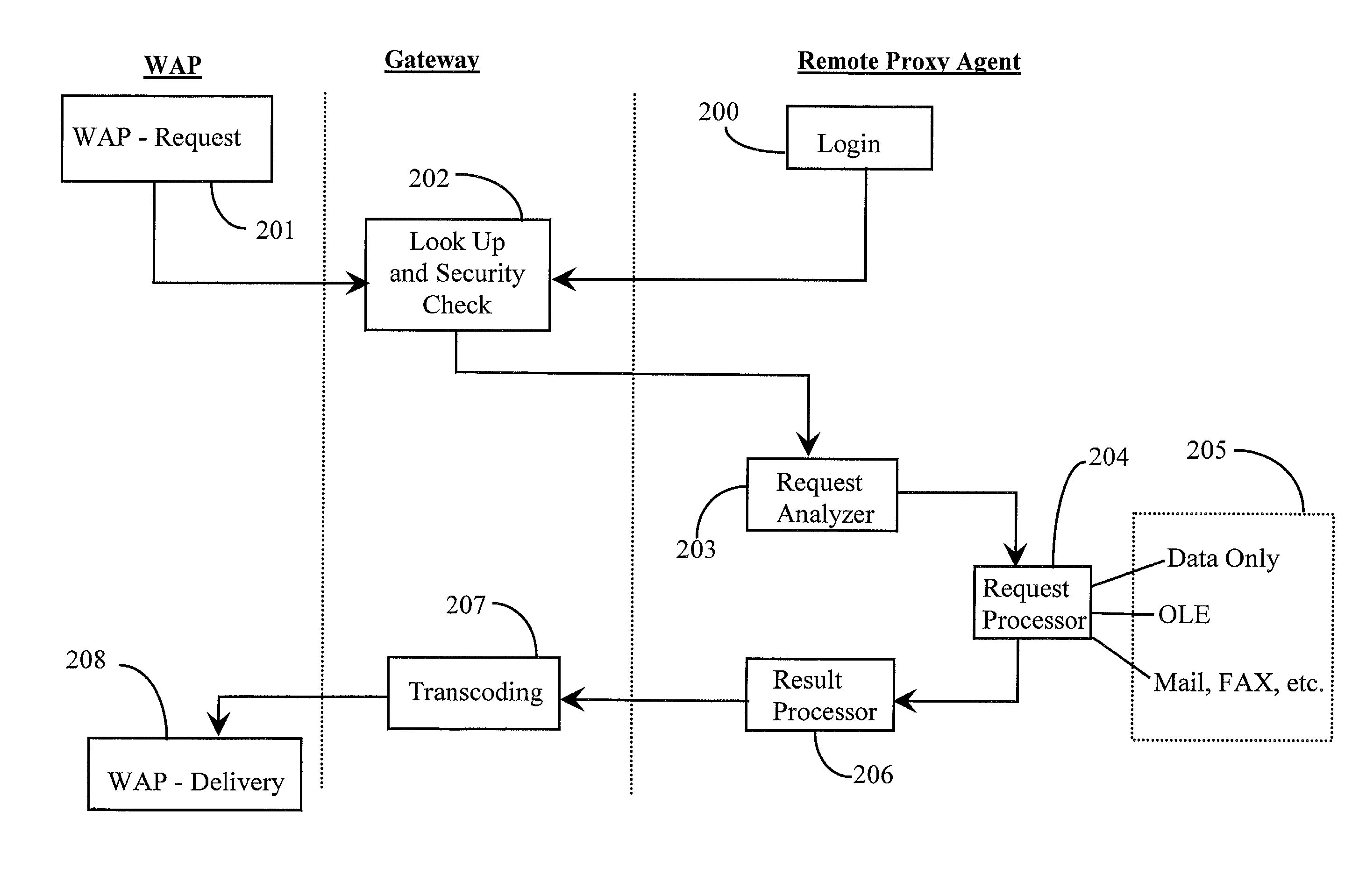 Remote proxy server agent