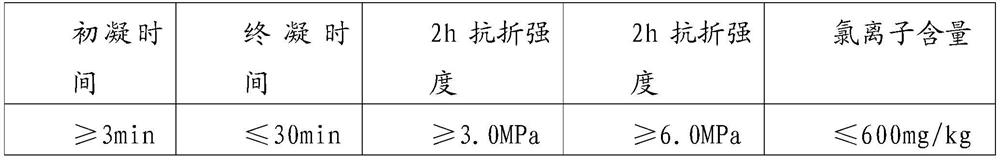 Mortar using thermal power plant solid waste light aggregate as raw material, mortar preparation method and prepared prefabricated part