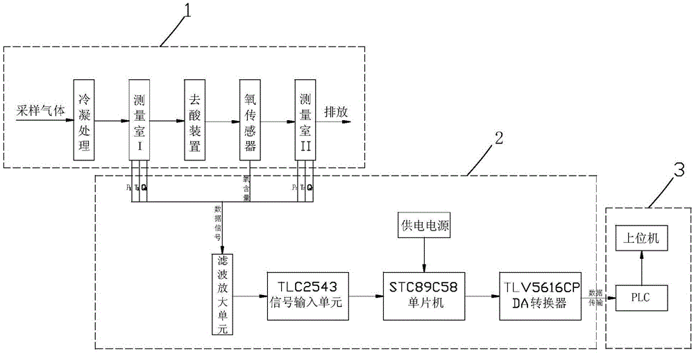 On-line Monitoring System for Residual Oxygen Content in Acid Regenerative Roaster