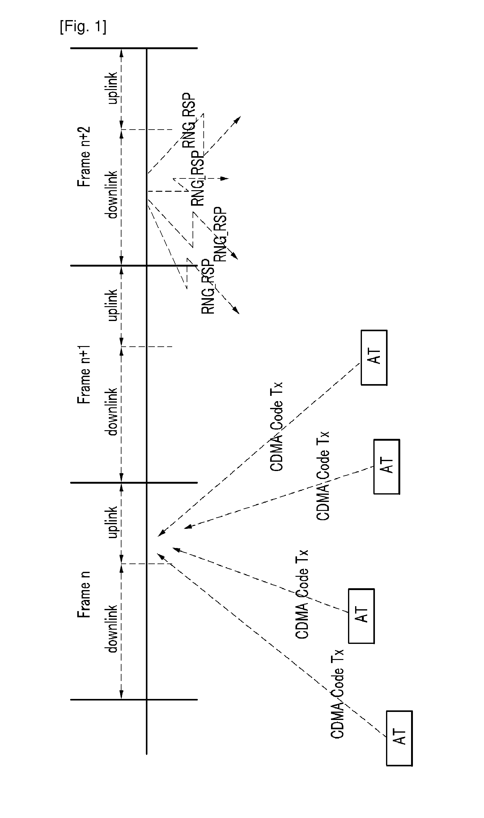 Method of generating and processing ranging response message in wireless communication system