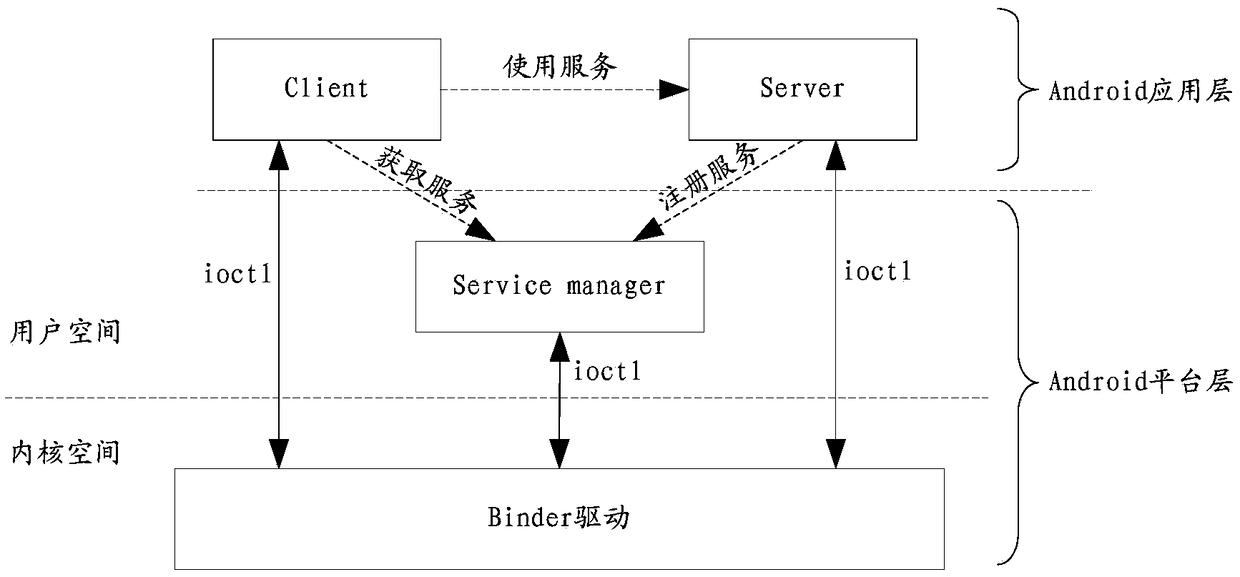 A mobile terminal and a limiting the communication between processes of the mobile terminal, a storage medium