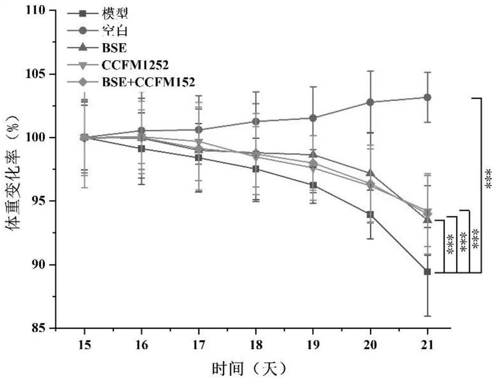 Lactobacillus rhamnosus CCFM1252 capable of producing sulforaphane through metabolism to relieve inflammatory response