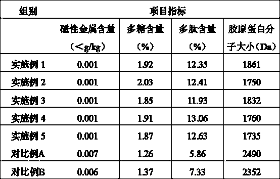 Sea cucumber-oyster compound nutritional oligopeptide powder and preparation method thereof