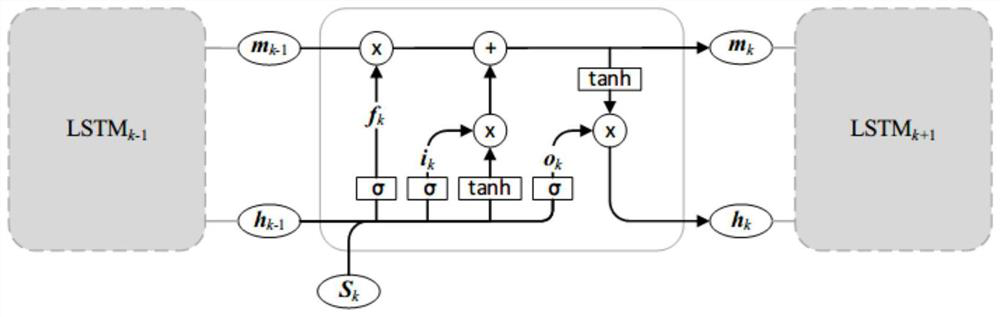 A Robust Evaluation Method for Battery SoC Based on PLSTM Sequence Mapping