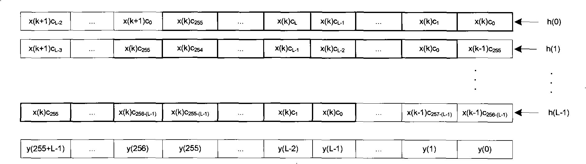 Method and apparatus for estimating noise power