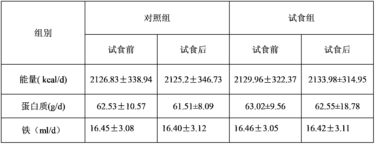 Compound colla corii asini and dangshen and astragalus tablet and preparation method thereof