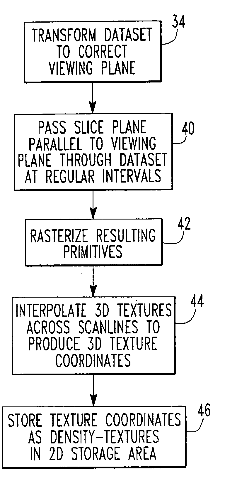 Architecture for real-time texture look-up's for volume rendering