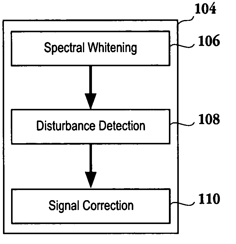 Method and apparatus to detect and remove audio disturbances