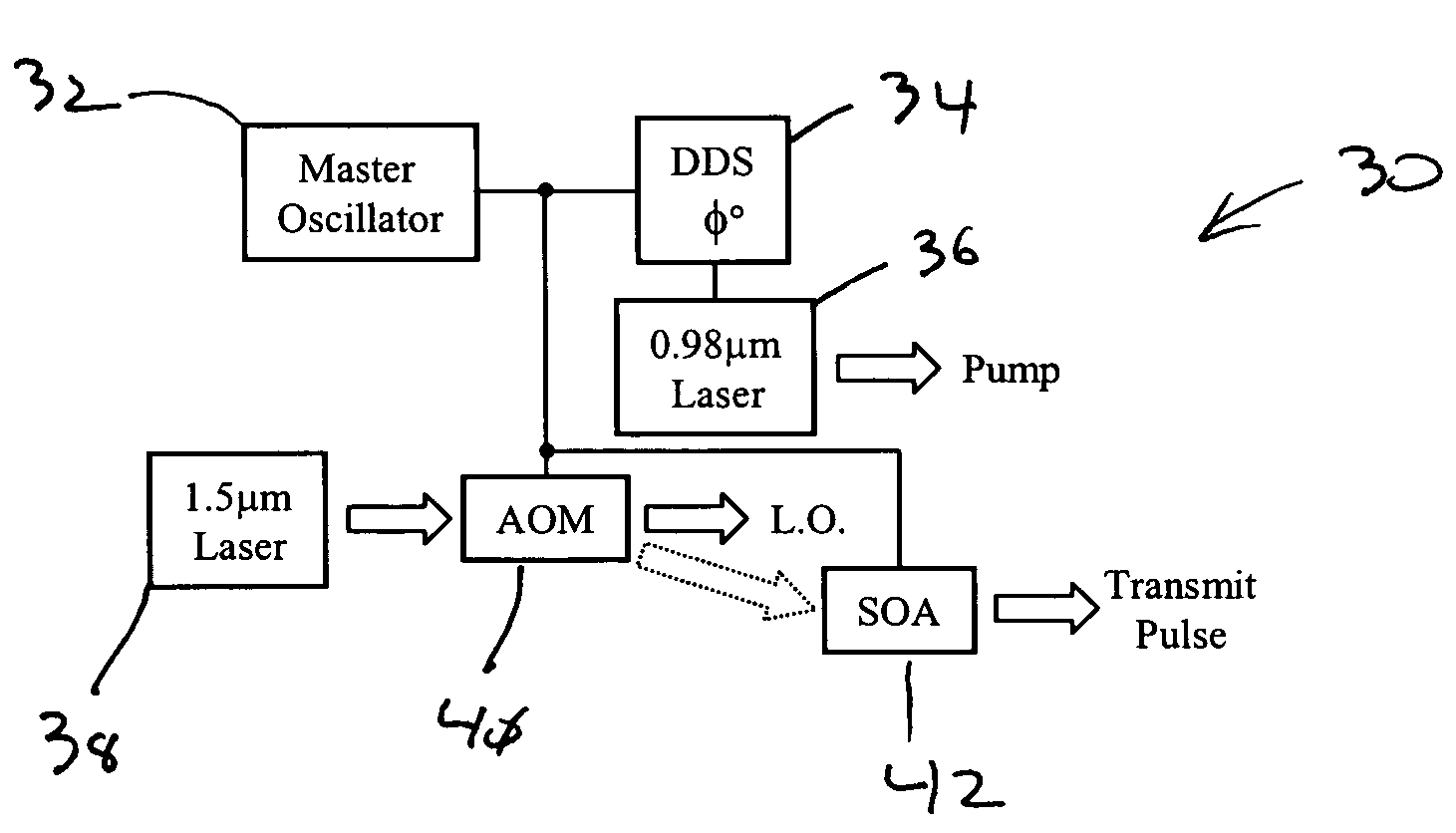 Laser amplification methods and apparatuses