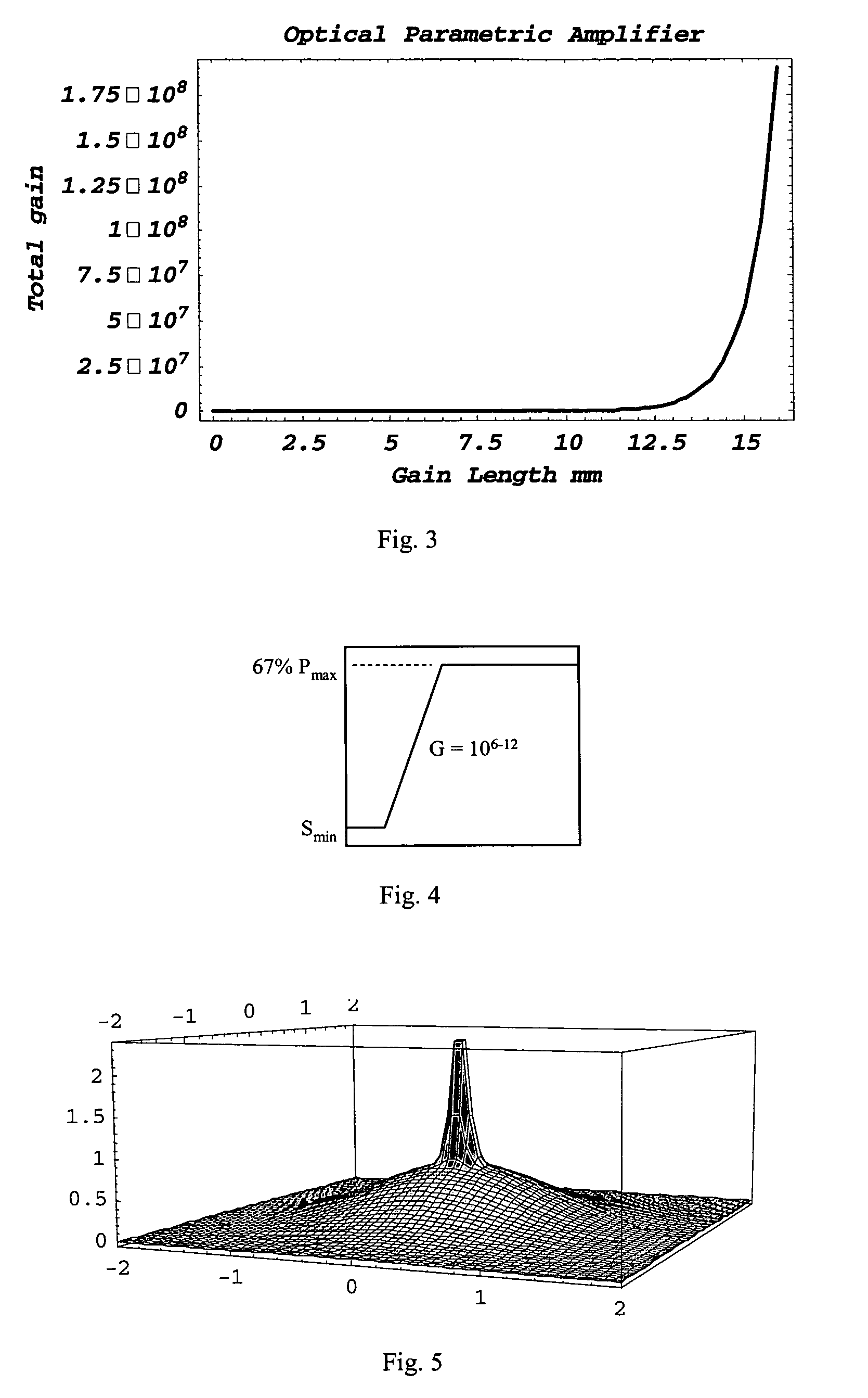 Laser amplification methods and apparatuses