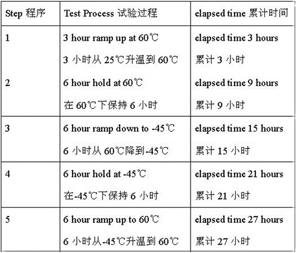 A non-post-curing epoxy resin casting system