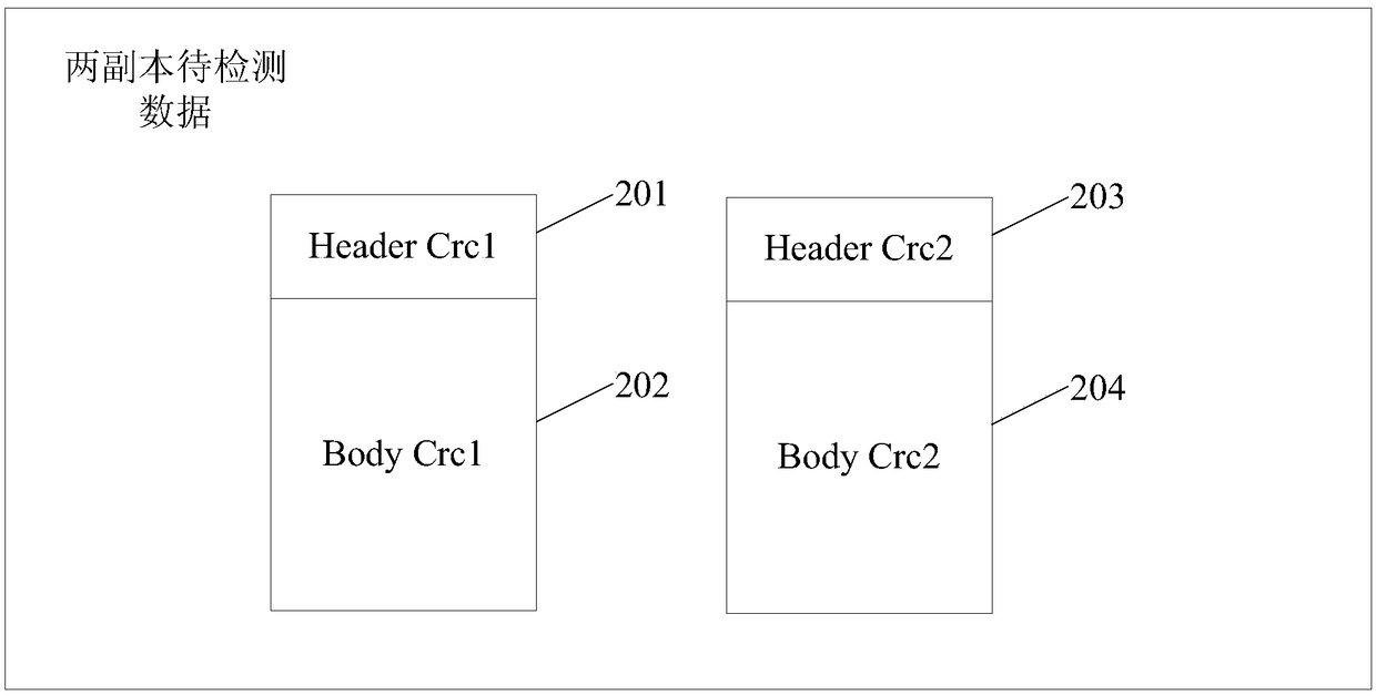 Data consistency detecting method and device, electronic device and storage medium