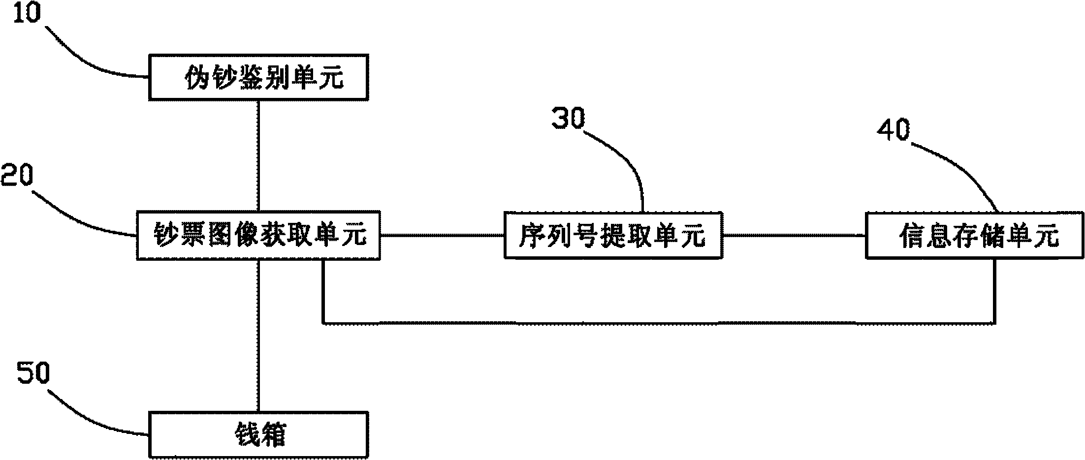 Automatic teller machine and method by utilizing automatic teller machine to deposit money