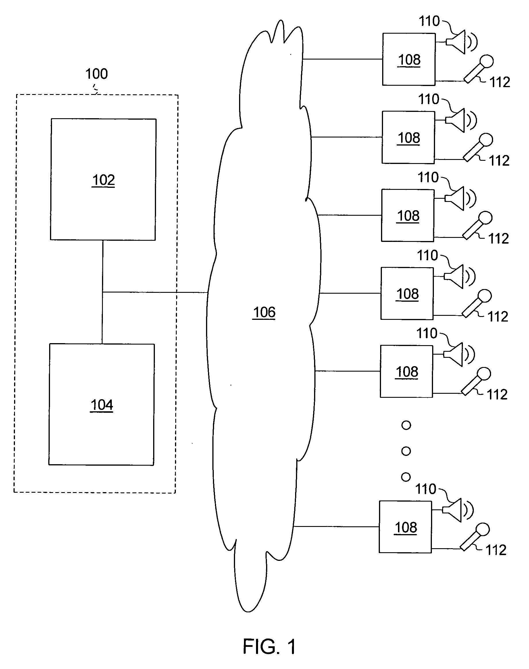 Method of and system for group communication