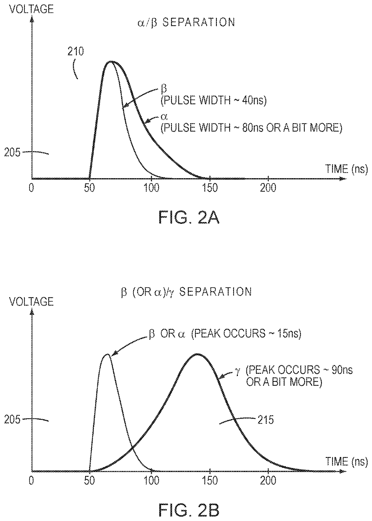 Systems and methods for emulating scintillation events using an electronic test source