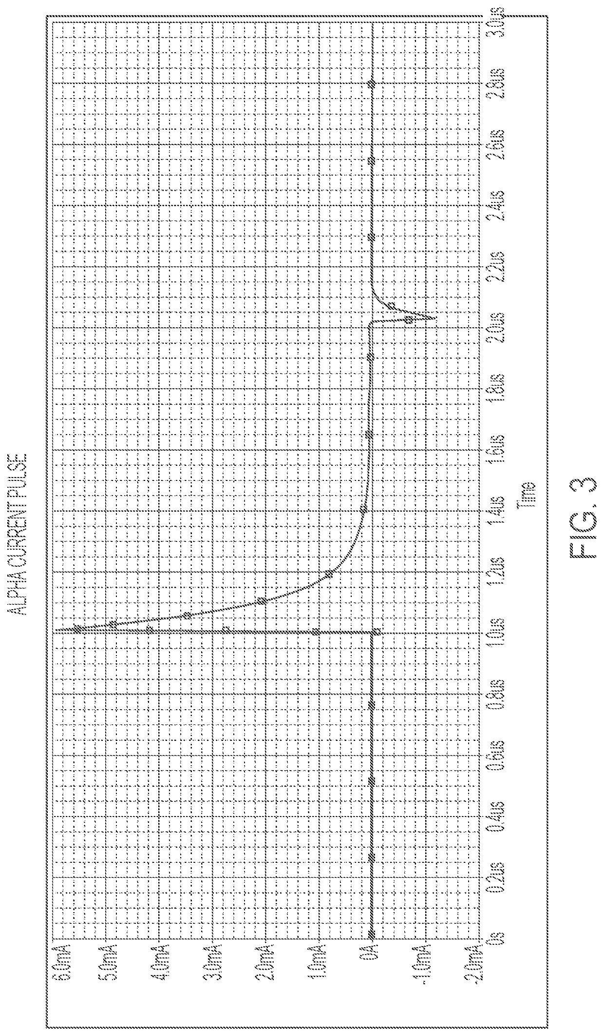 Systems and methods for emulating scintillation events using an electronic test source