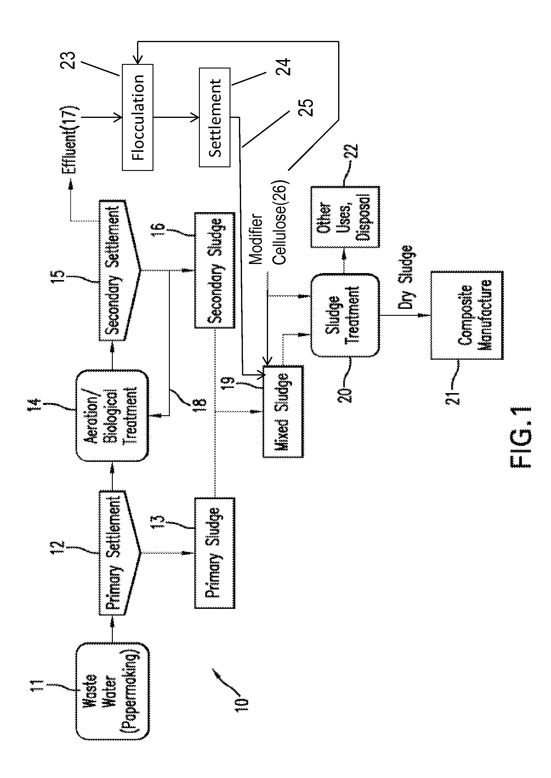 Use Of Celluloses In Sludge Dewatering, And Sludge Products Thereof