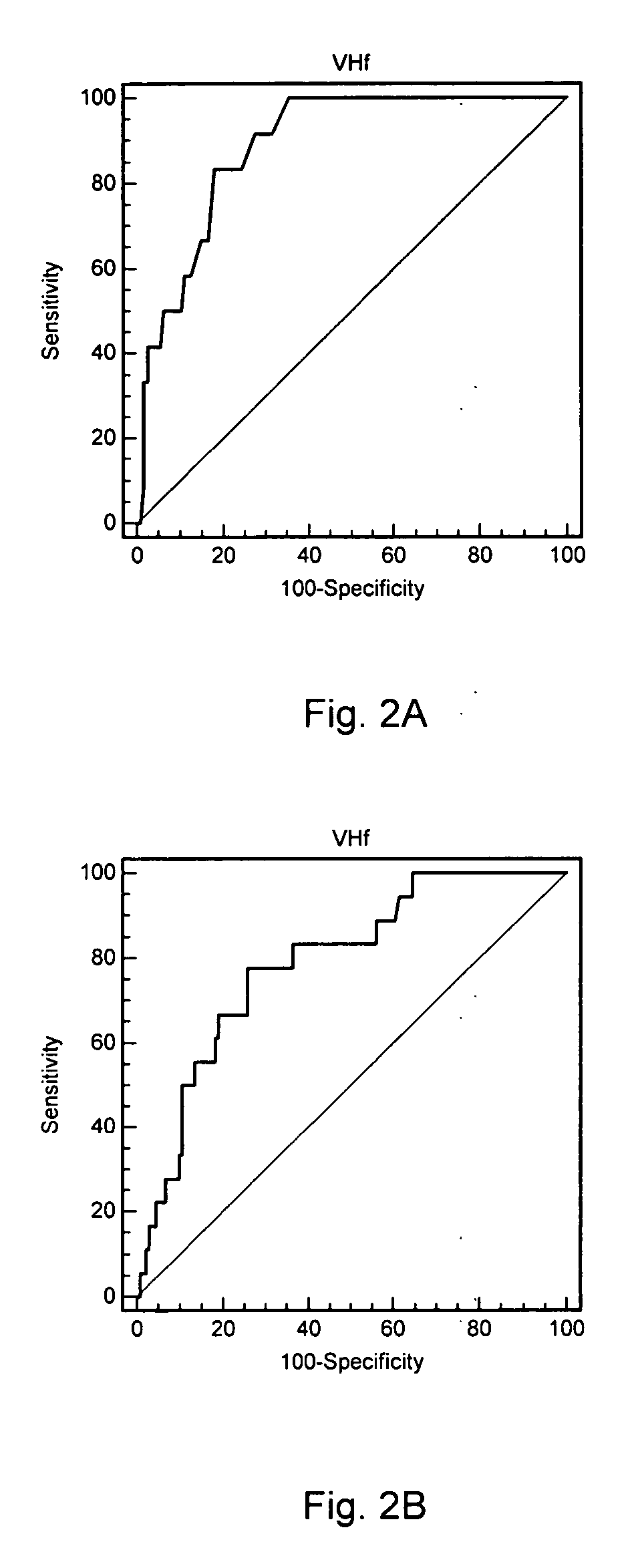 Methods of determination of responsiveness to erythropoietin treatment