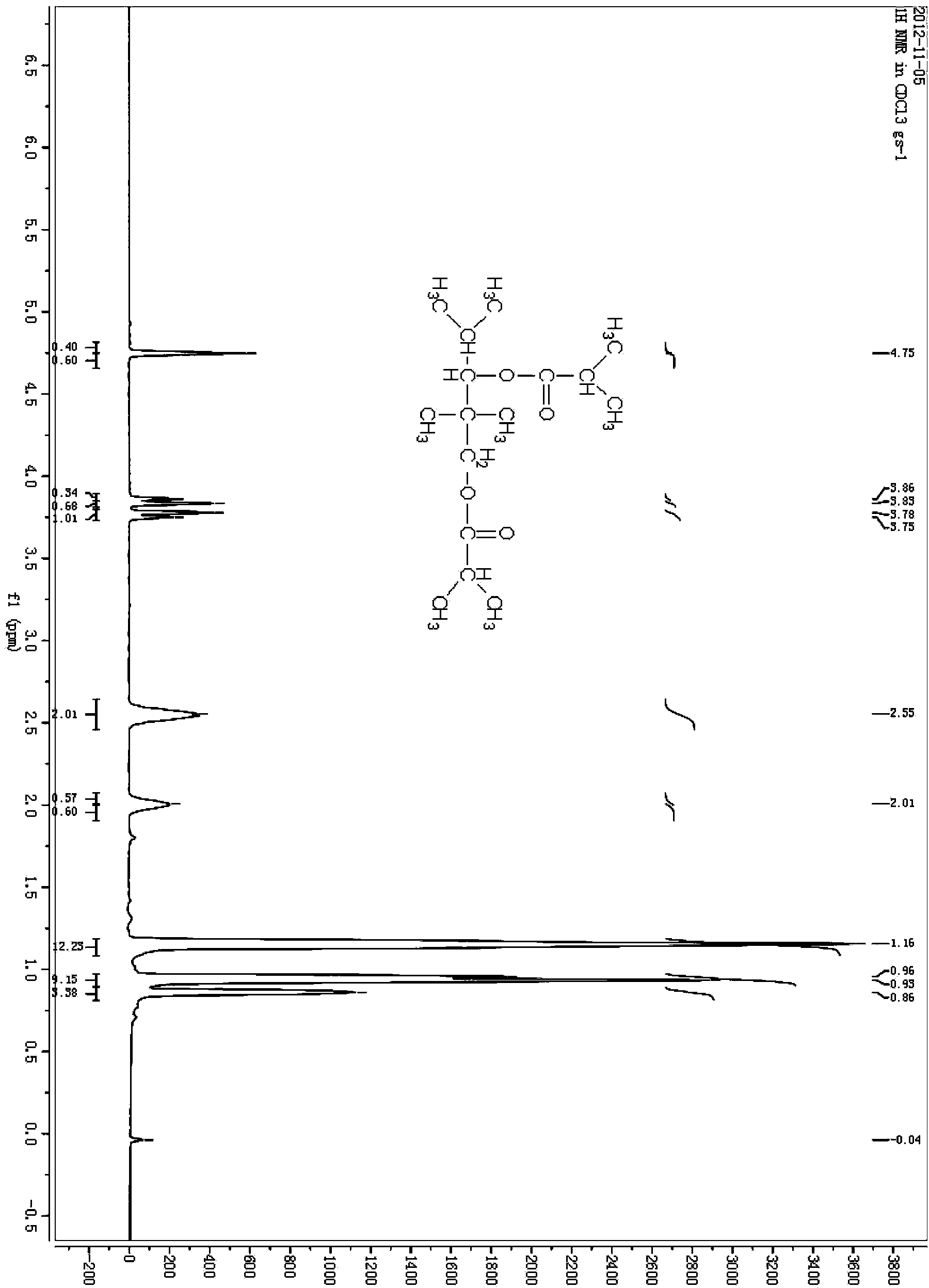 Method for preparing 2,2,4-trimethyl-1,3-pentanediol diisobutyrate