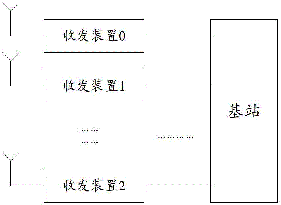 Frequency self-configuration method, device and system