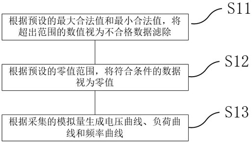 Electric power monitoring system for transformer substation