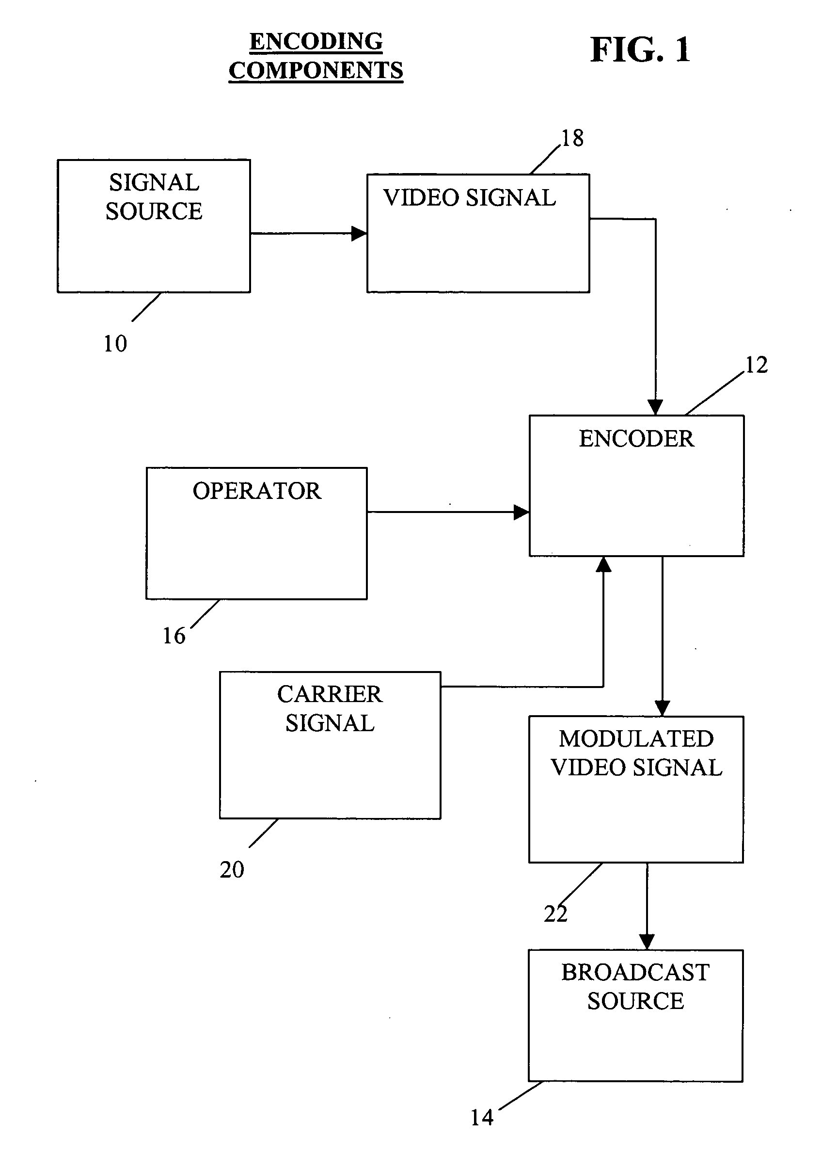 Method and system for enhanced modulation of video signals