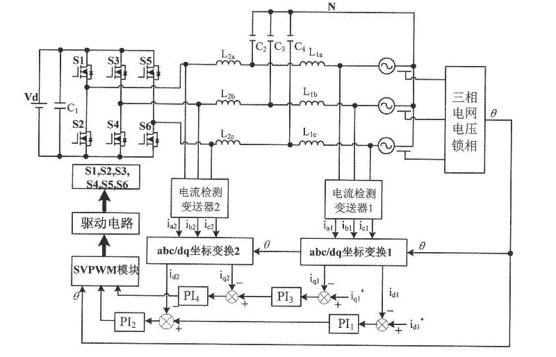 Double-current loop control method of LCL (Inductor Capacitor Inductor) filtering grid-connected inverter