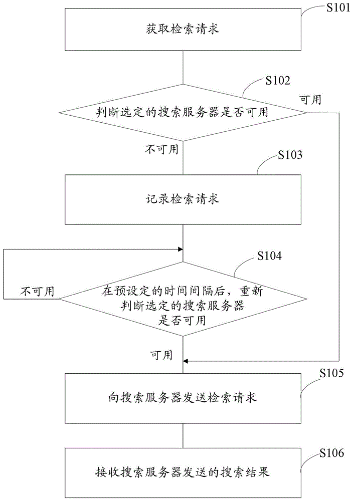 Method and device for realizing retrieval