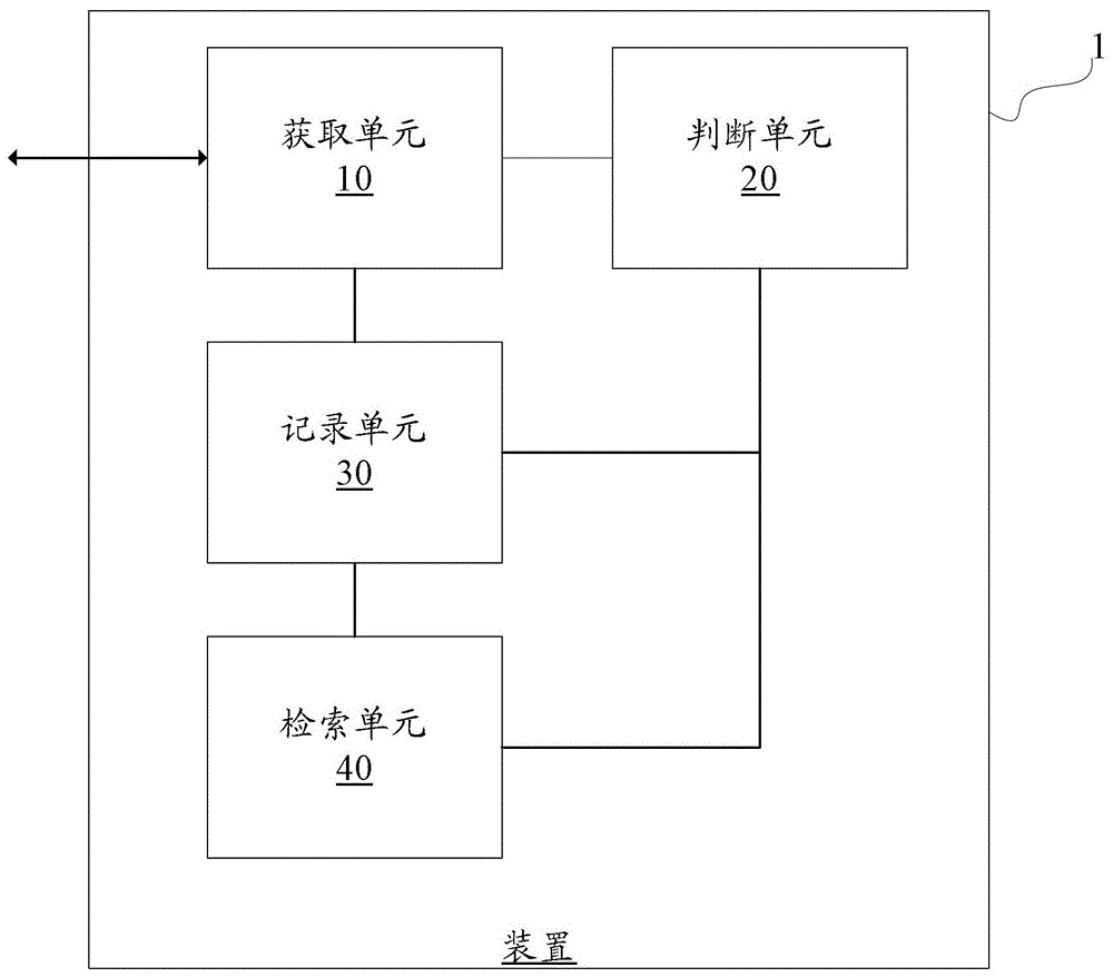 Method and device for realizing retrieval