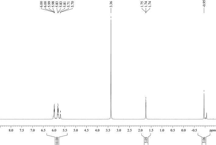 A kind of preparation method of polysiloxane fluid containing active hydrogen at one end