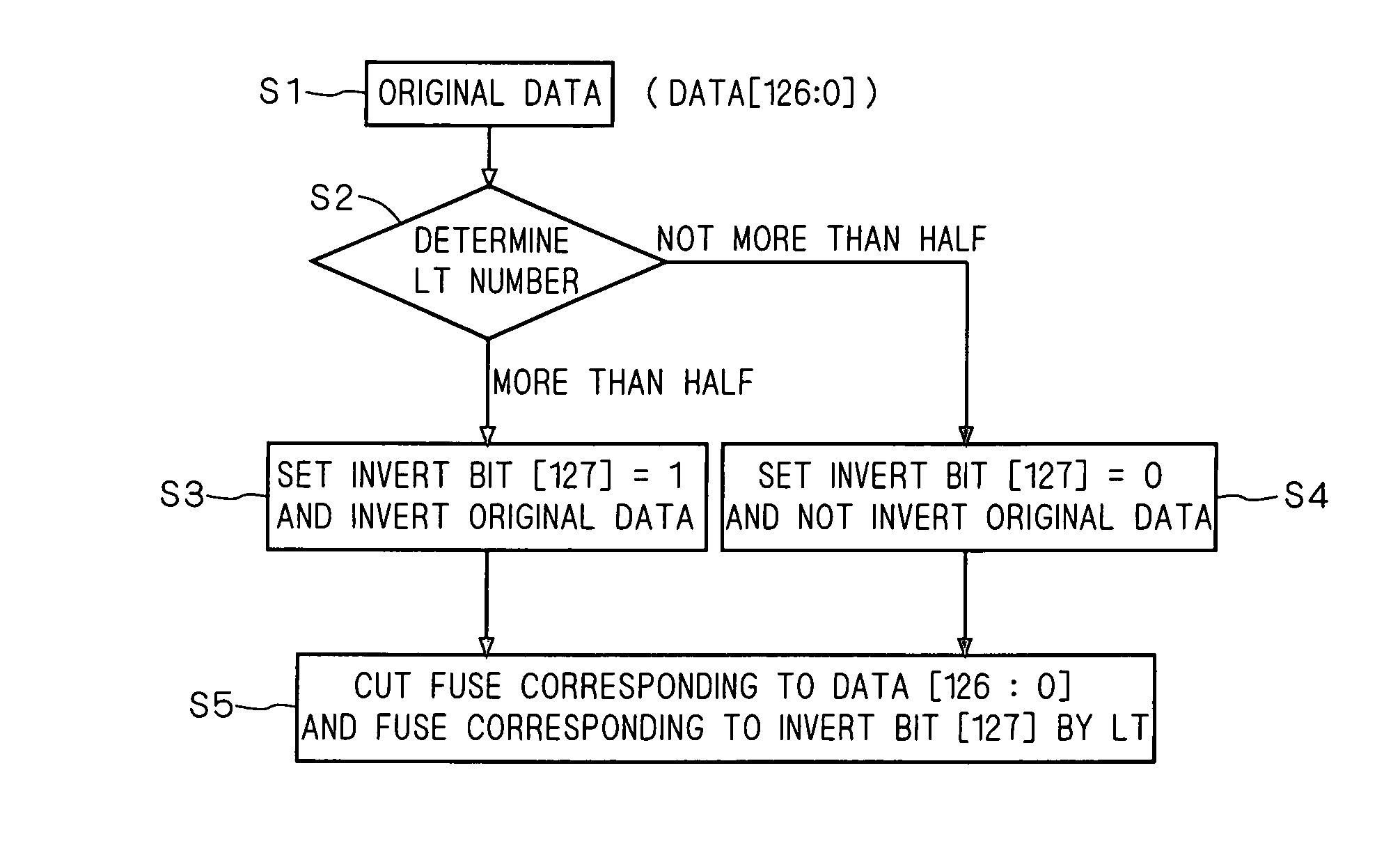 Semiconductor device, unique ID of semiconductor device and method for verifying unique ID