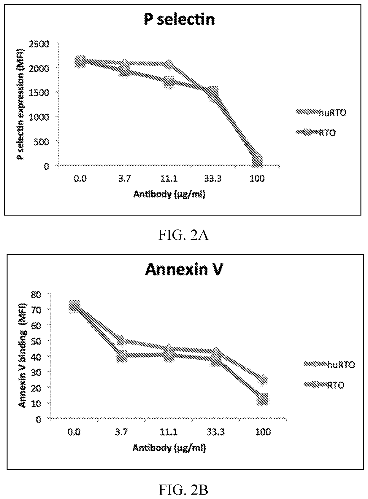 Fully humanized Anti-platelet factor 4 antibodies that treat heparin-induced thrombocytopenia