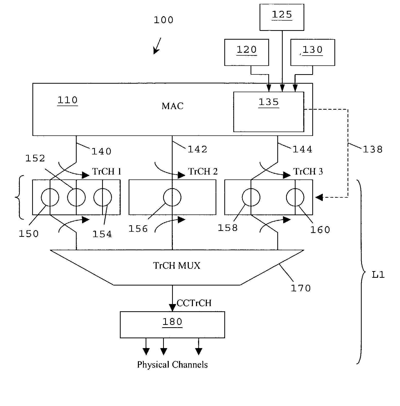 Method and arrangement for power control