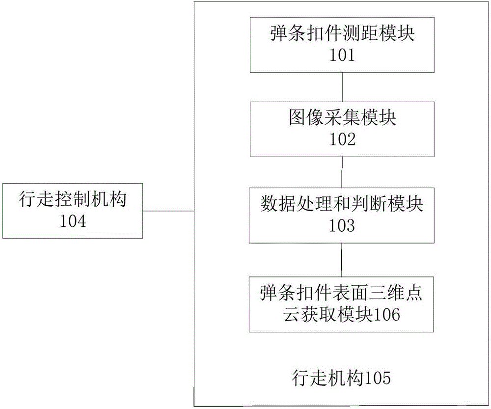 Automatic state detection device and method for railway track spring bar fastener