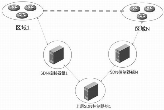 Distributed SDN controller system and control method and device thereof