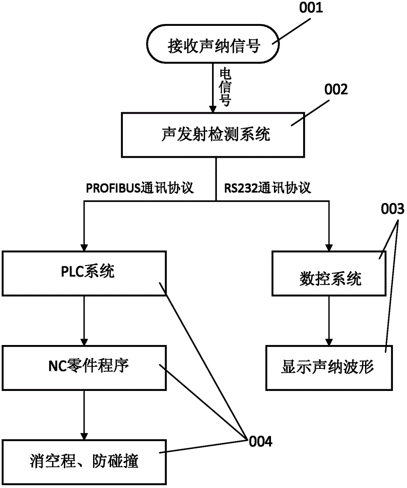 Monitoring method and monitoring system for detecting processing state of grinding machine