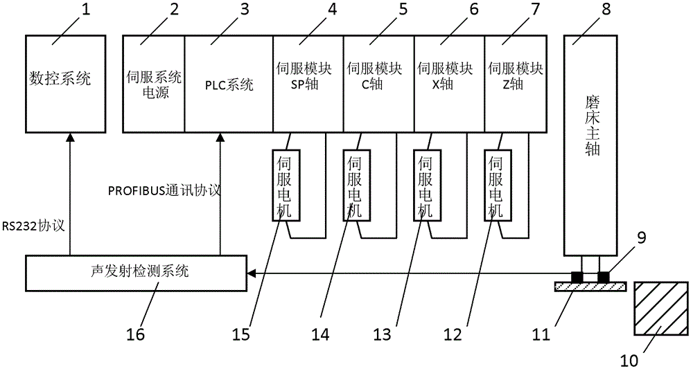Monitoring method and monitoring system for detecting processing state of grinding machine