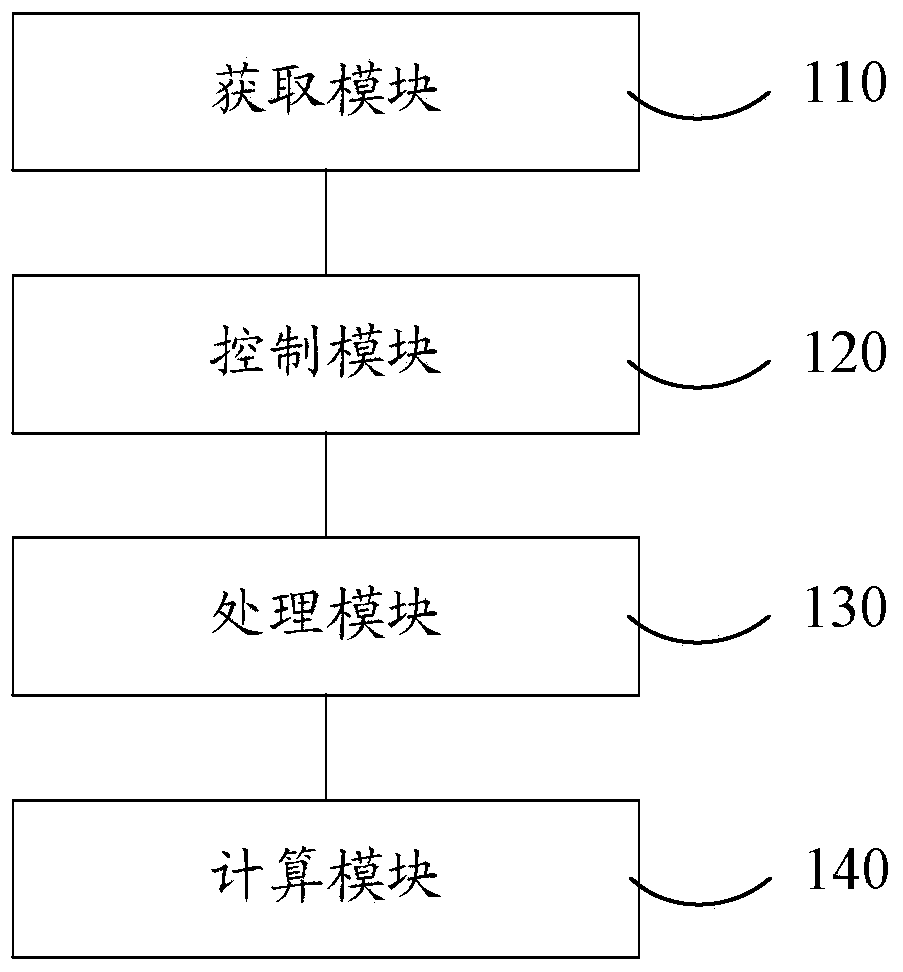 Smart power grid line loss detection method and system