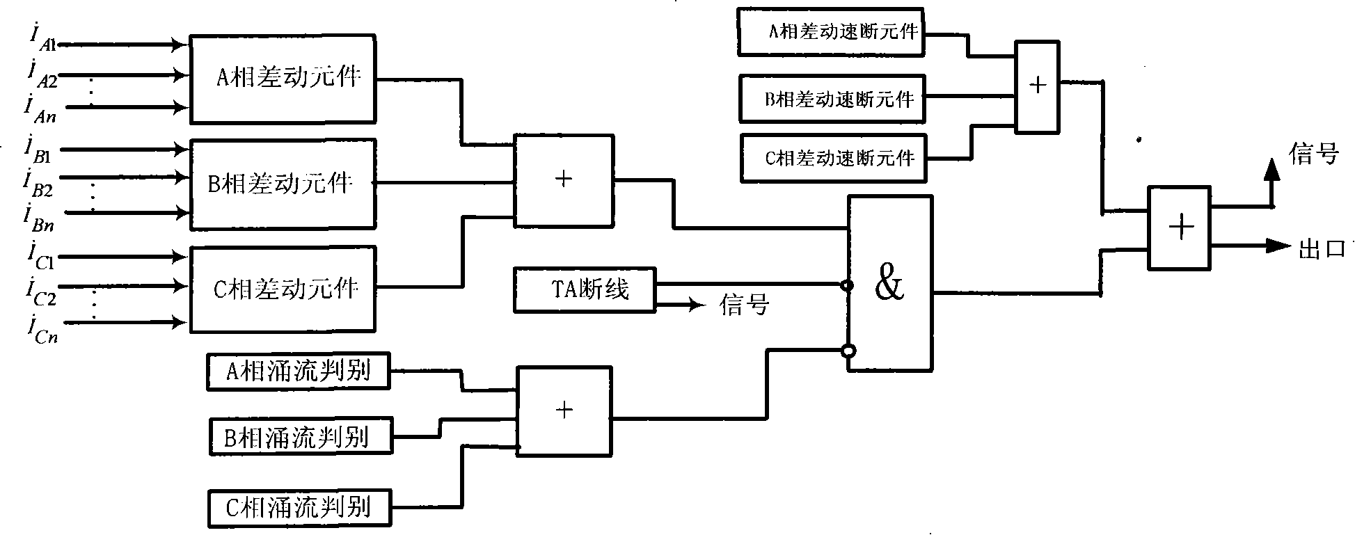 A 8-side transformer differential principle for avoiding CT parallel connection