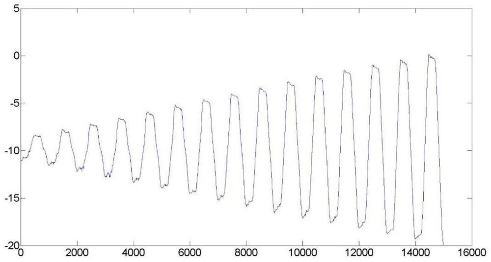 Thromboelastic signal extraction method, storage medium and computer equipment