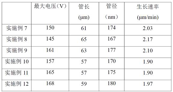 Method for rapidly preparing anodic titanium oxide nanotube array film