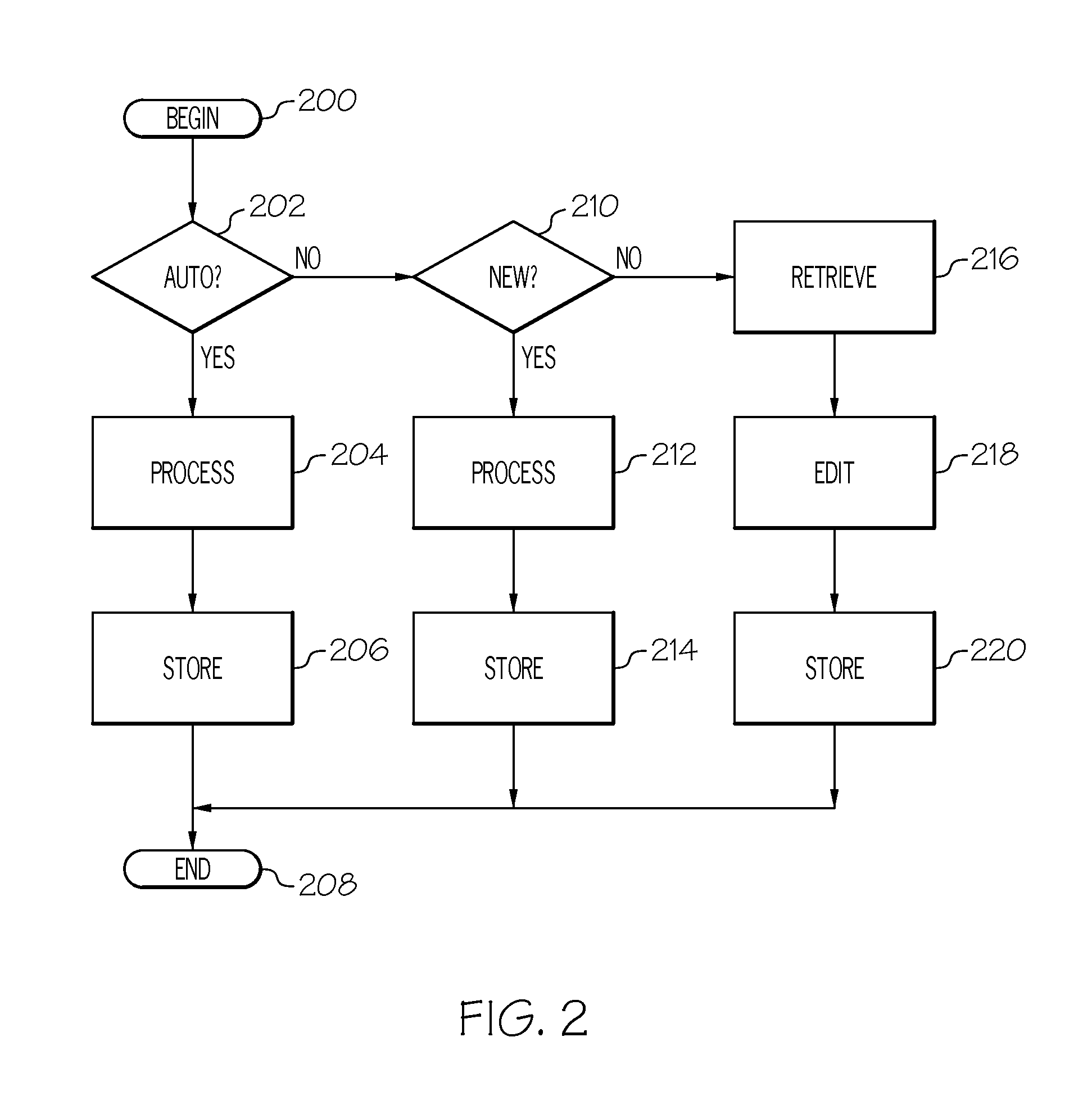 Apparatus and methods for routing