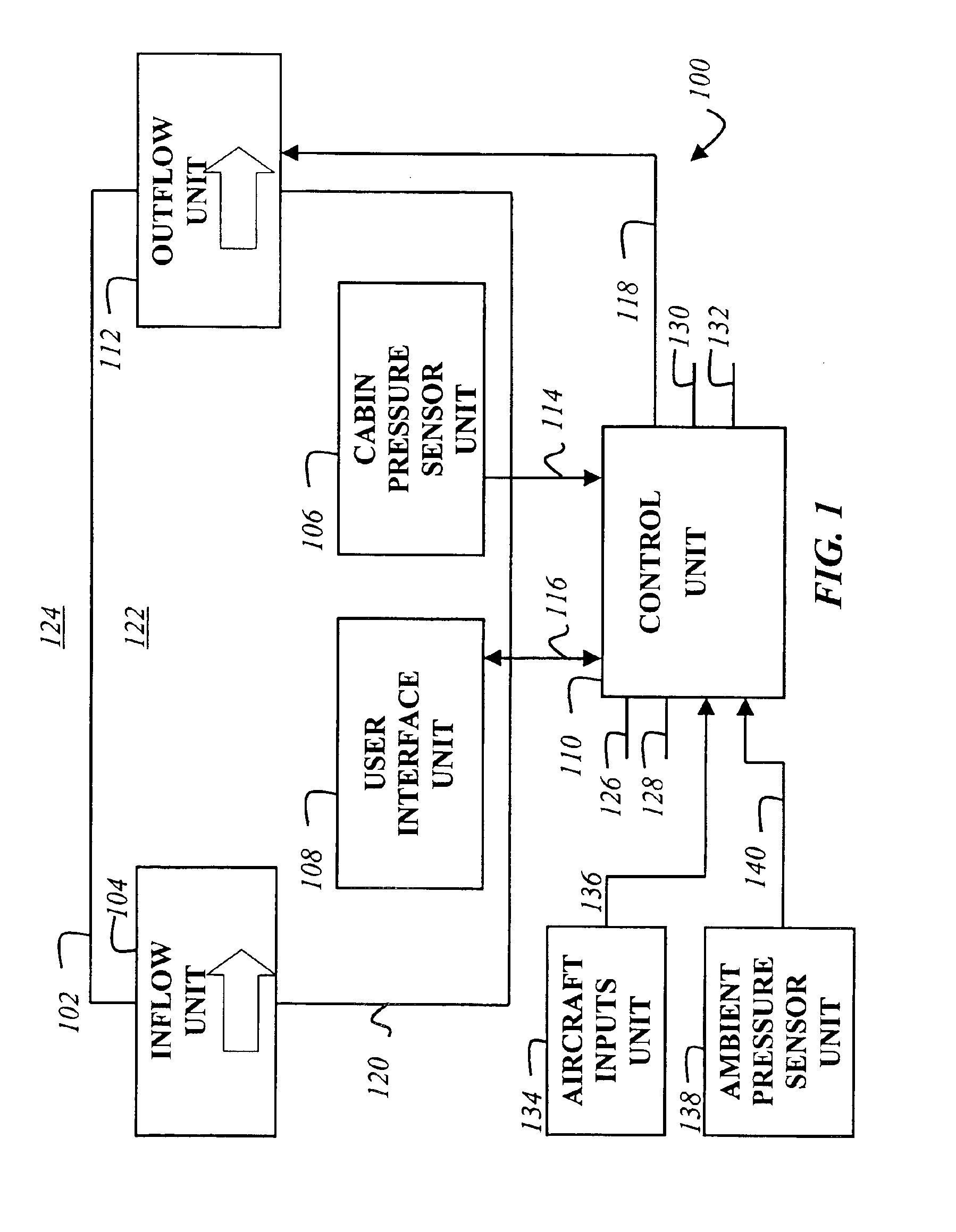 Cabin pressure control method and apparatus using all-electric control without outflow valve position feedback