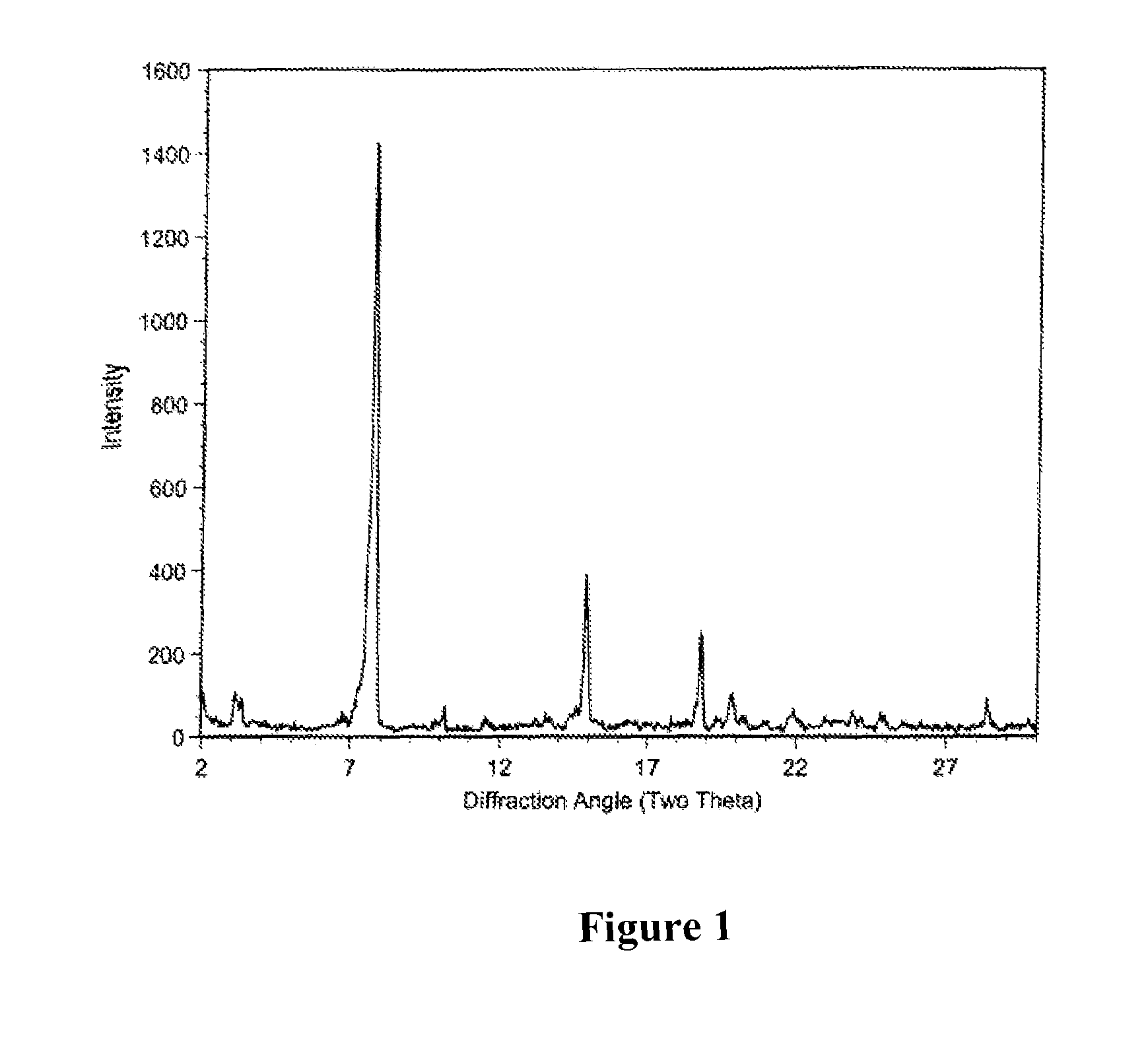 Macrocyclic polymorphs, compositions comprising such polymorphs and methods of use and manufacture thereof