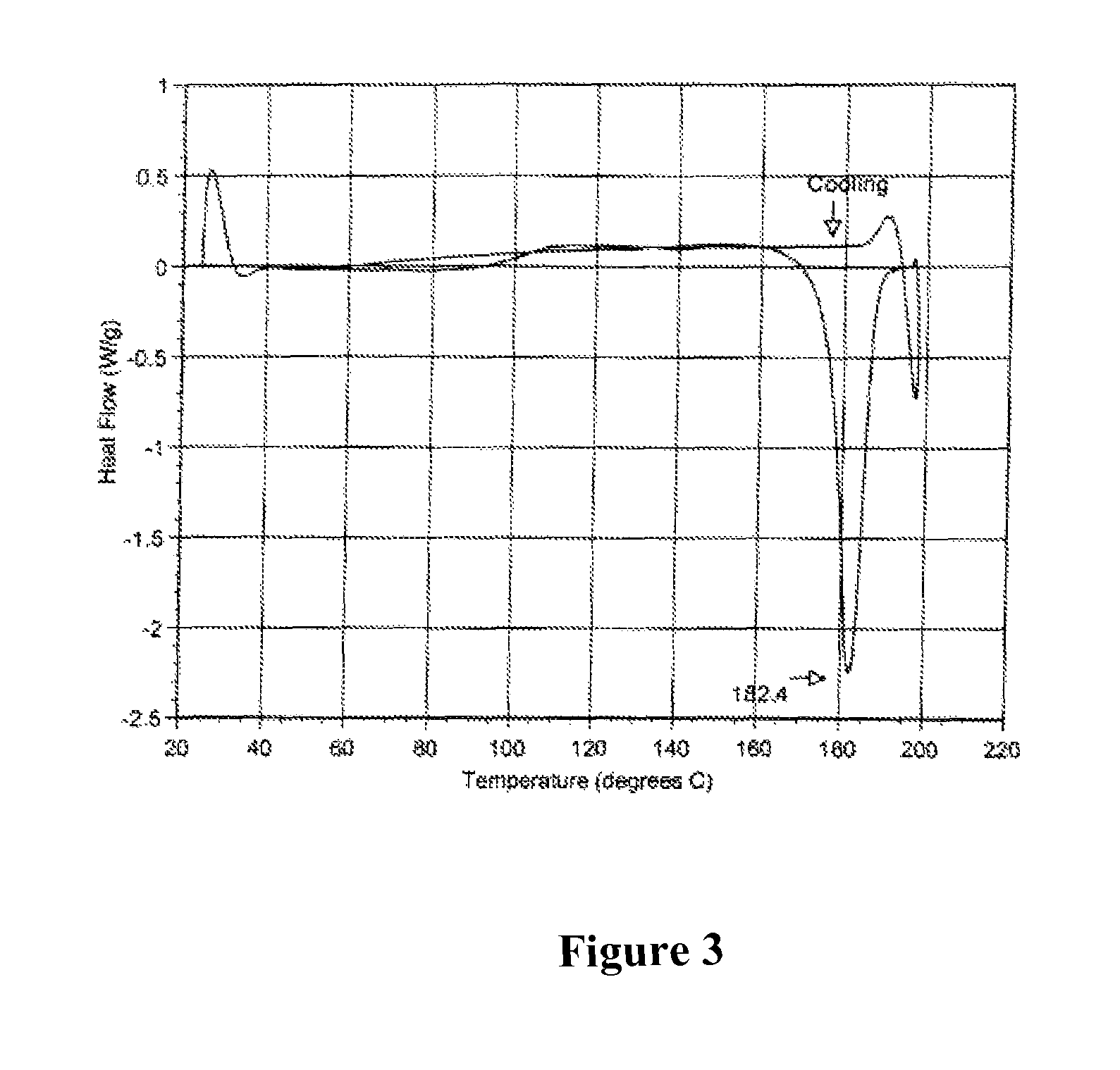 Macrocyclic polymorphs, compositions comprising such polymorphs and methods of use and manufacture thereof