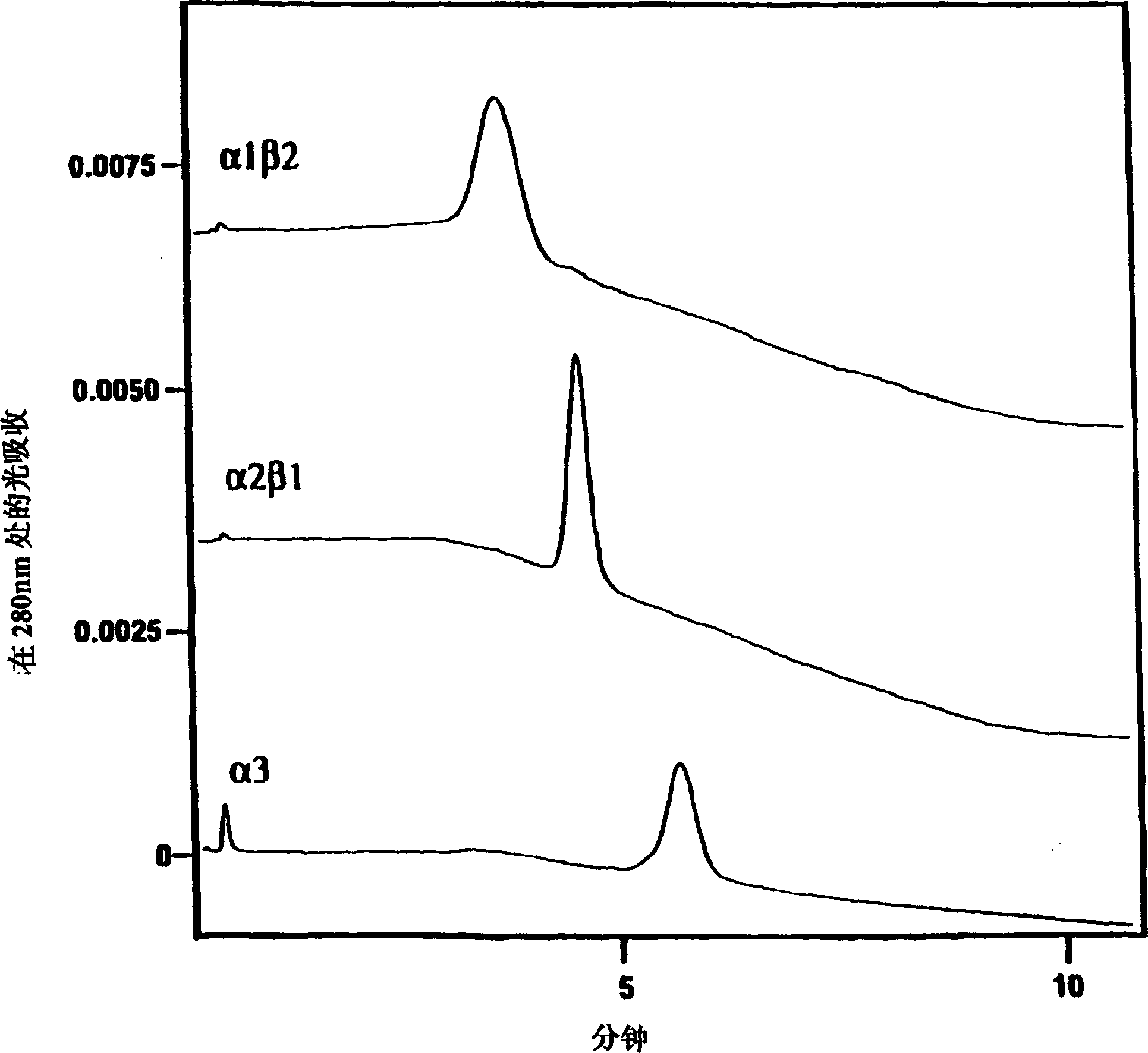 Application of anti-lymphotoxin-beta receptor antibodies in preparation of medical composition