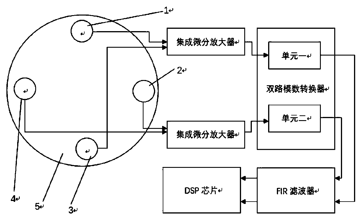 Magnetic encoder and angle calculation method thereof