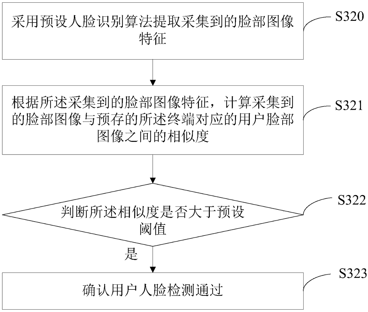 Building door access control method, cloud server and computer-readable storage medium